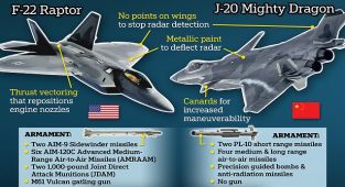 China stole F-22 secrets to create their own J-20, ex-official claims