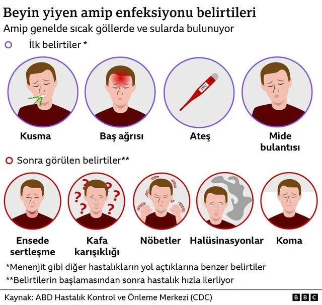 ABD'de dehşet! Su kaydırağından kaydı, 7 gün sonra hayatını kaybetti: Nedeni herkesi korkuttu